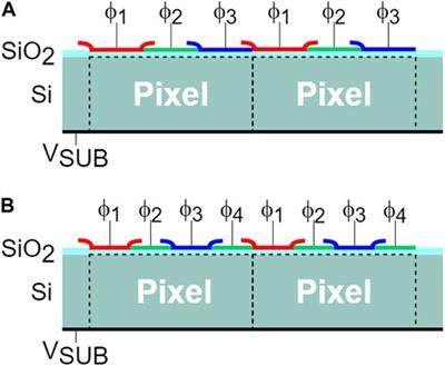 VeryFastCCD: a high frame rate soft X-ray detector